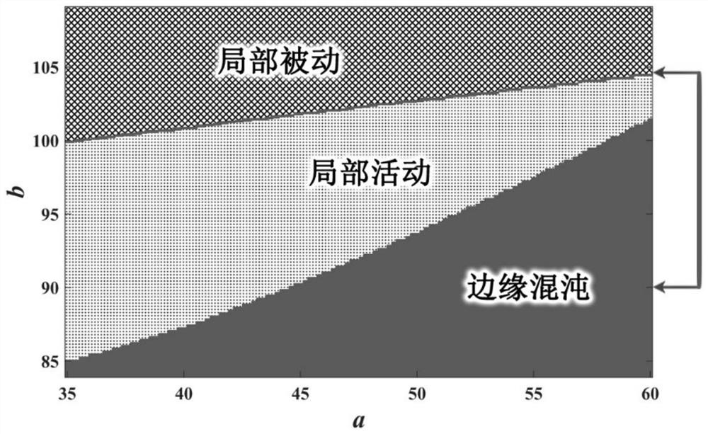 A method for studying the state transition of the cardiac Hodgkin-Huxley Purkinje fiber model