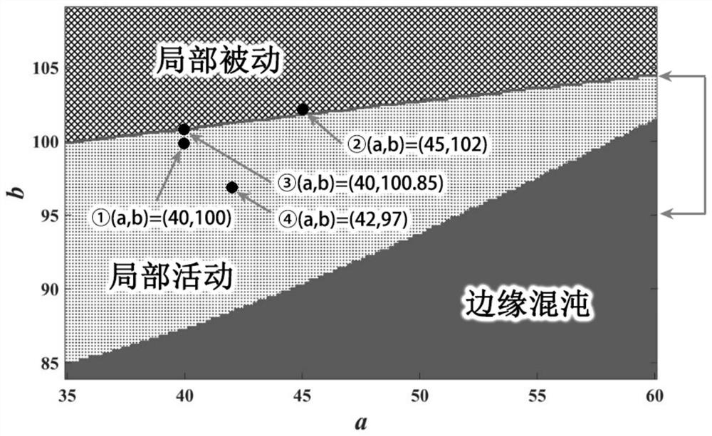 A method for studying the state transition of the cardiac Hodgkin-Huxley Purkinje fiber model