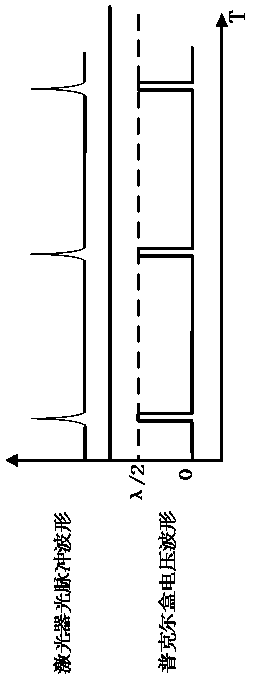 Device and method for improving performance of photoacoustic spectral trace gas sensor