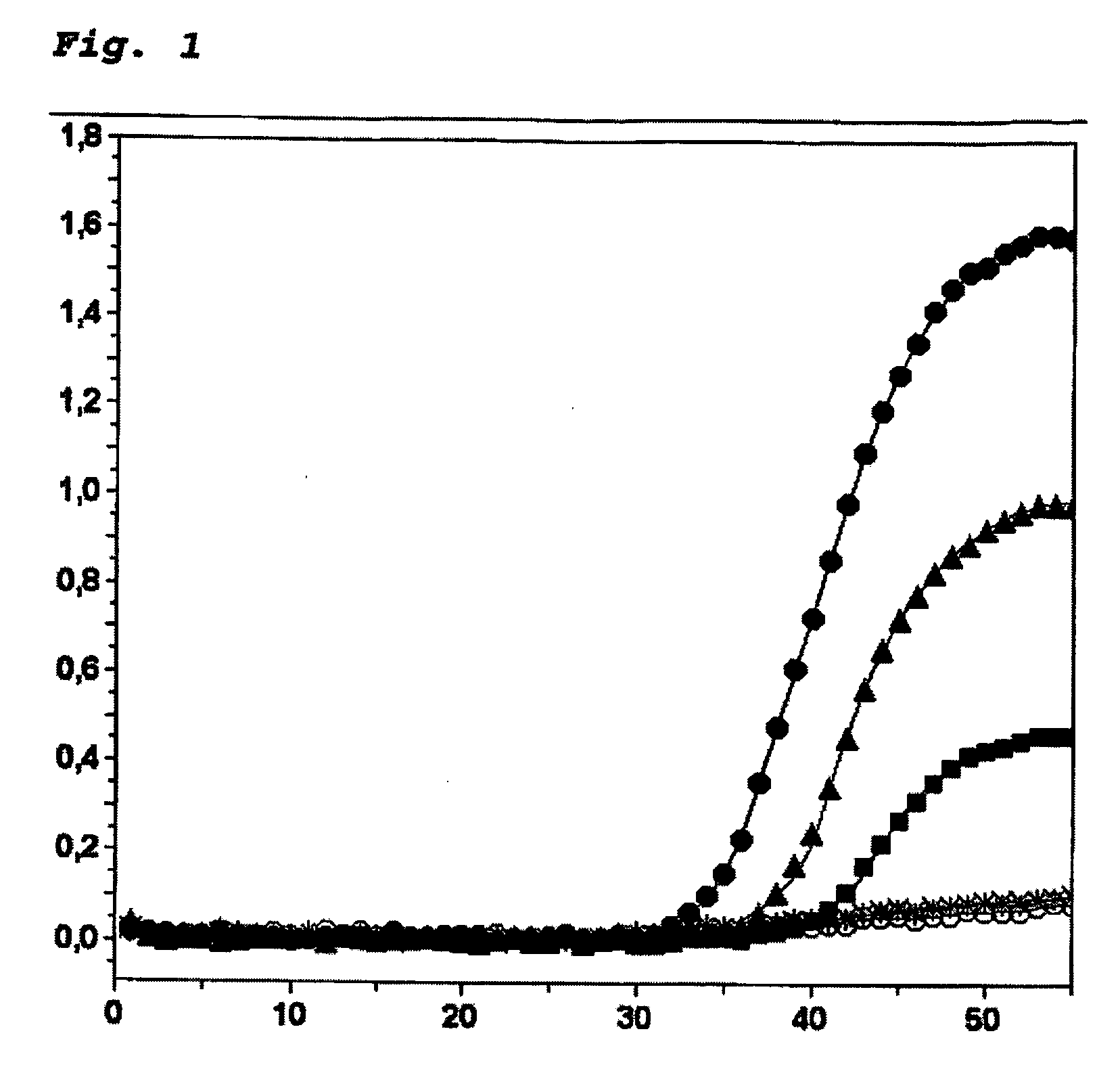 Method for the detection of cytosine methylations in dna with the aid of scorpion