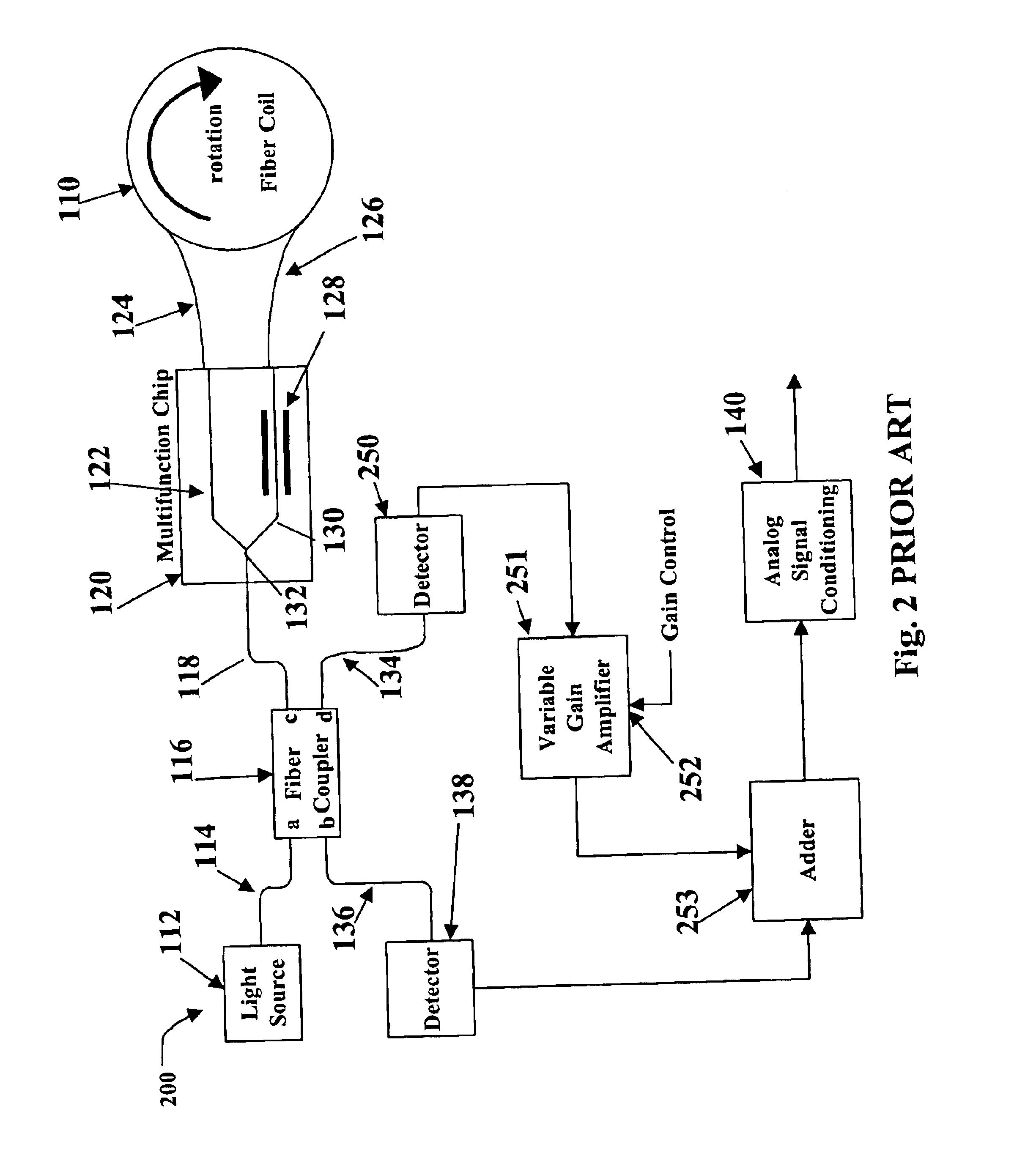 Relative intensity noise controller with maximum gain at frequencies at or above the bias modulation frequency or with second order feedback for fiber light sources