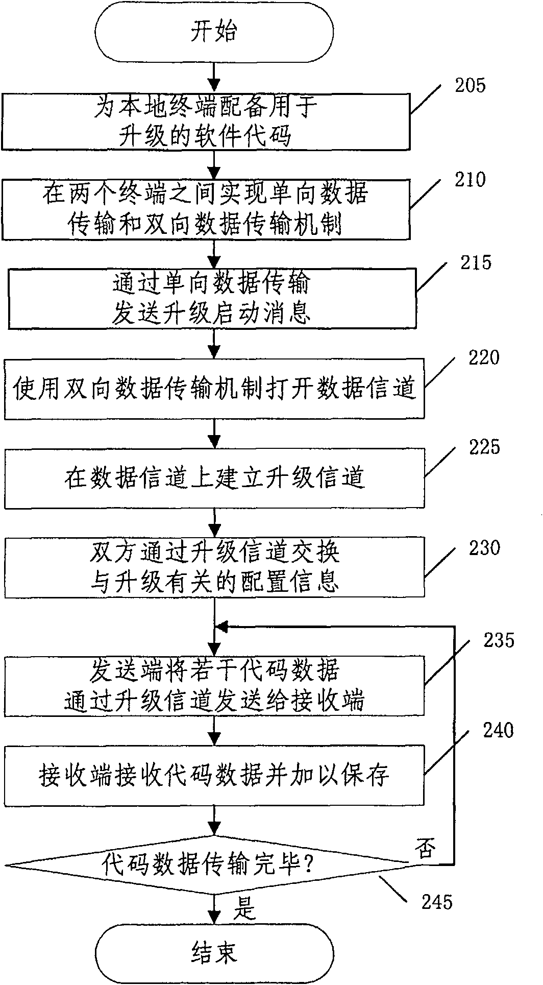 Method for upgrading software of remote conference television terminal