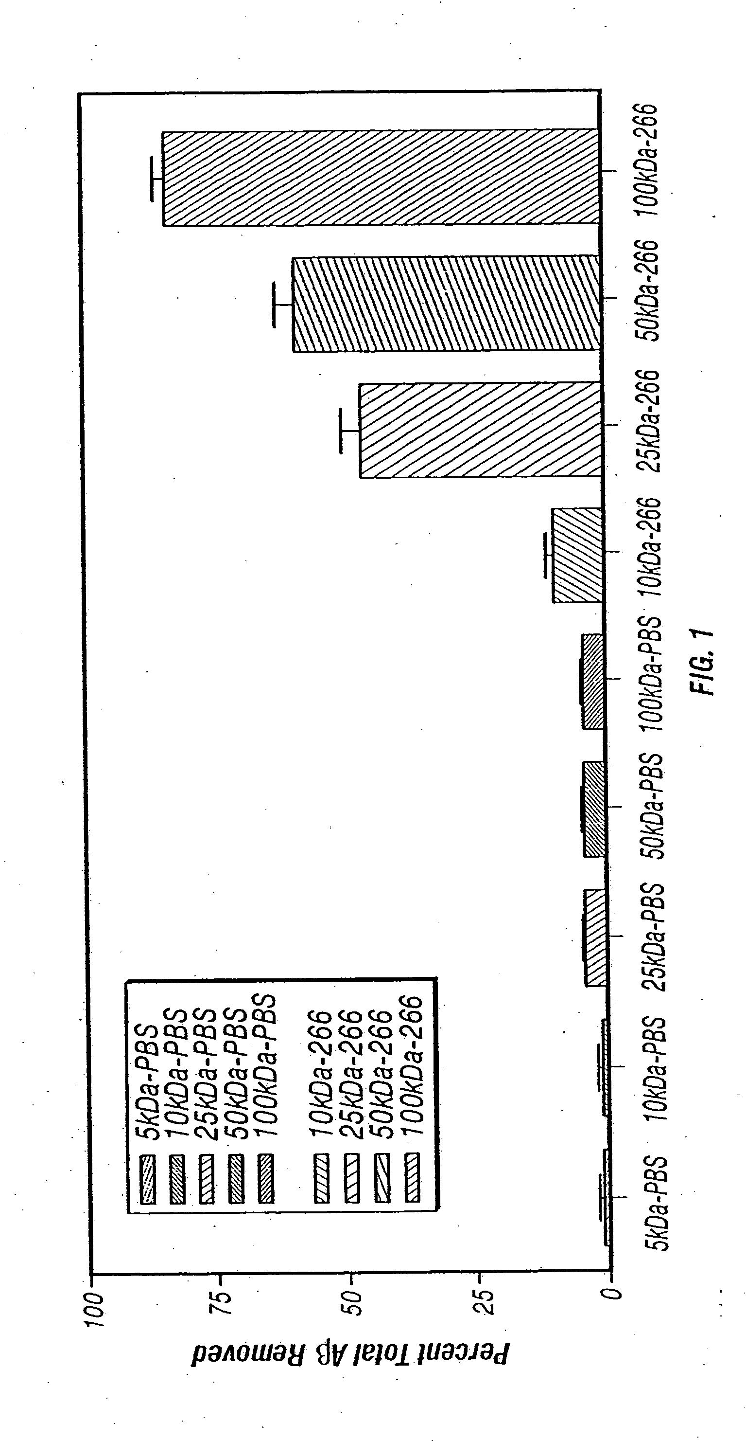 Humanized antibodies that sequester abeta peptide