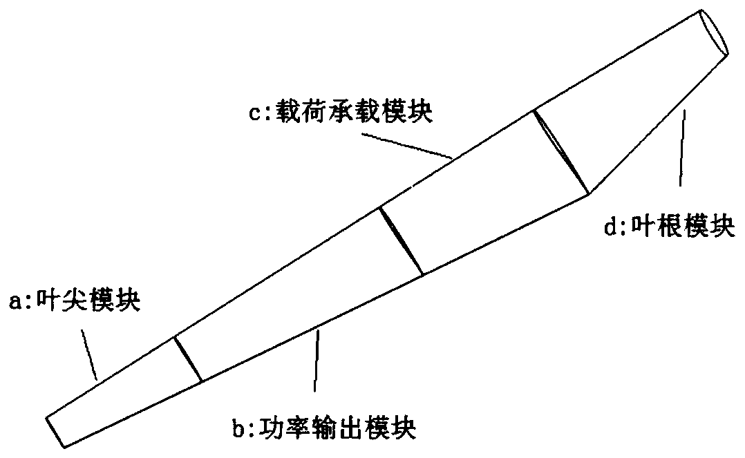 Adaptive Design Method for Horizontal Axis Wind Turbine Blades