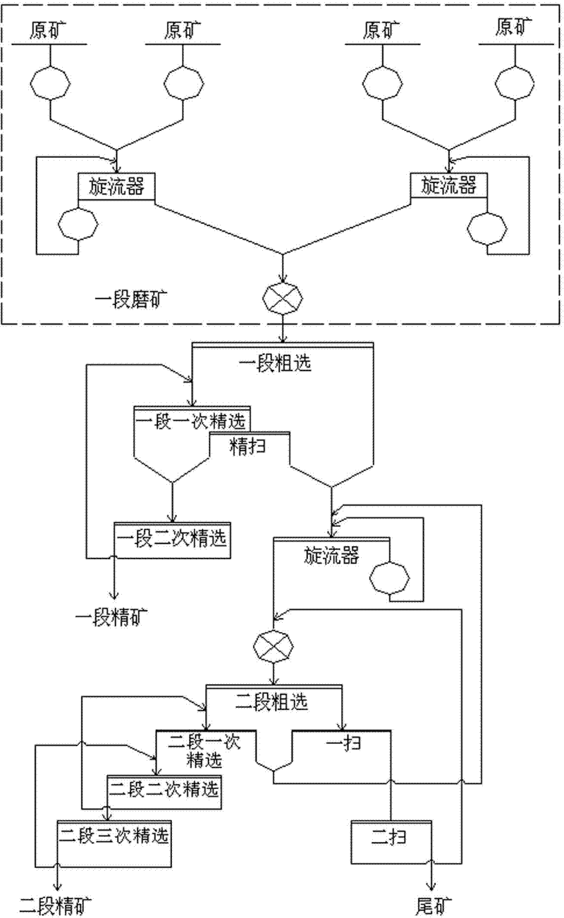 Flotation method for reducing content of magnesium oxide in copper-nickel concentrate