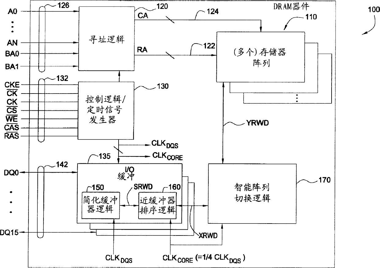 Improved DDR II dram data path