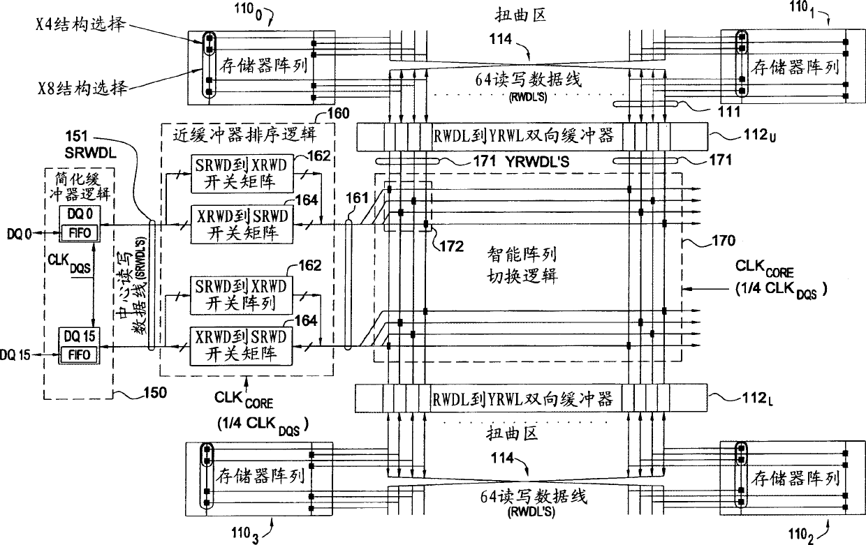 Improved DDR II dram data path