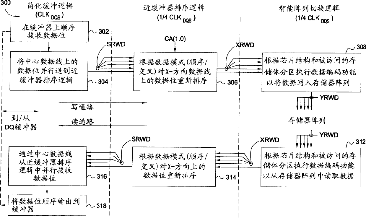 Improved DDR II dram data path