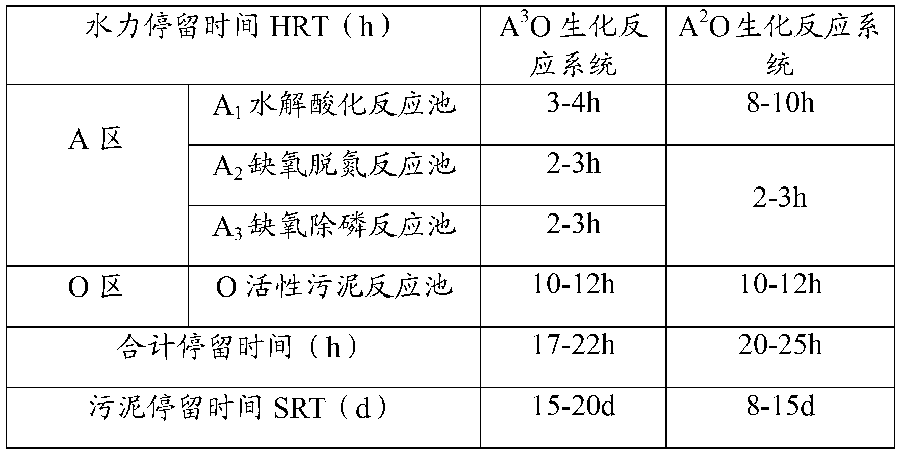 A3O industrial wastewater biochemical treatment technology and apparatus thereof