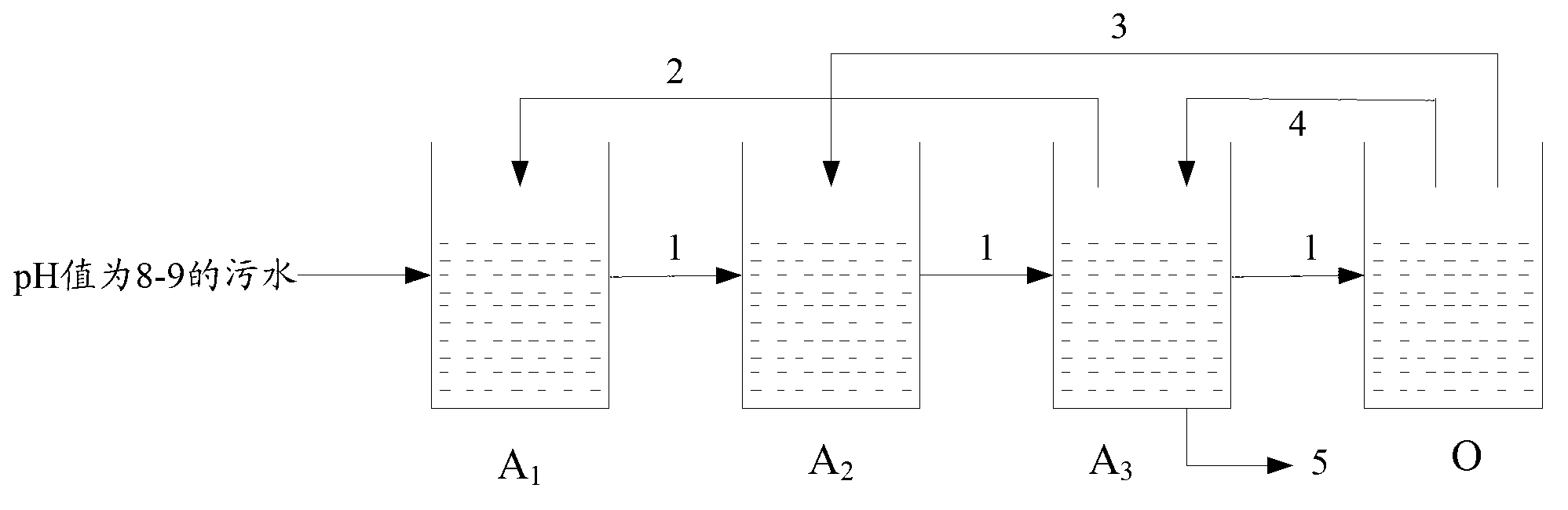 A3O industrial wastewater biochemical treatment technology and apparatus thereof