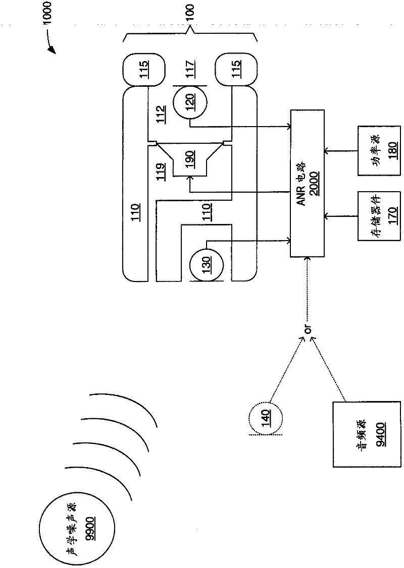 ANR with adaptive gain