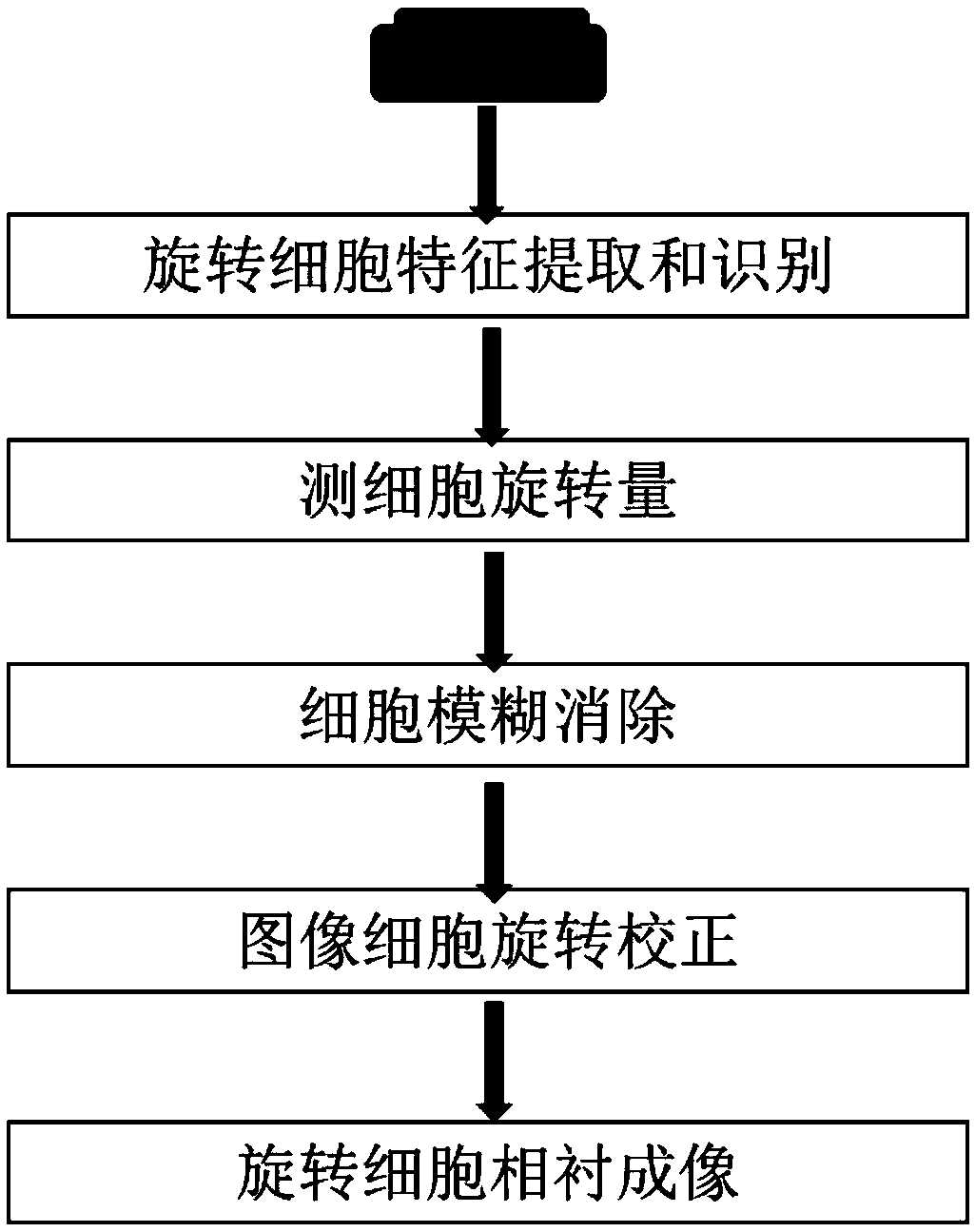 LED array based microchannel rotation cell phase contrast imaging method and system