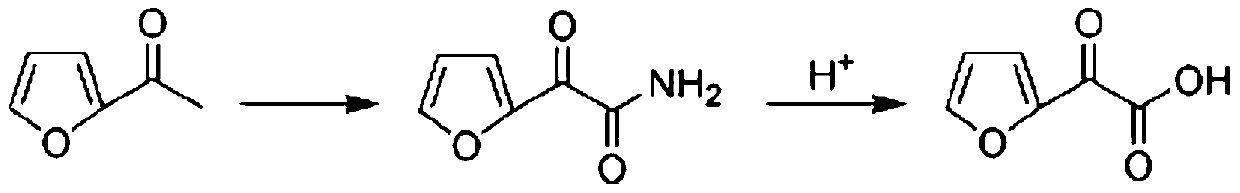 The preparation method of furanonic acid