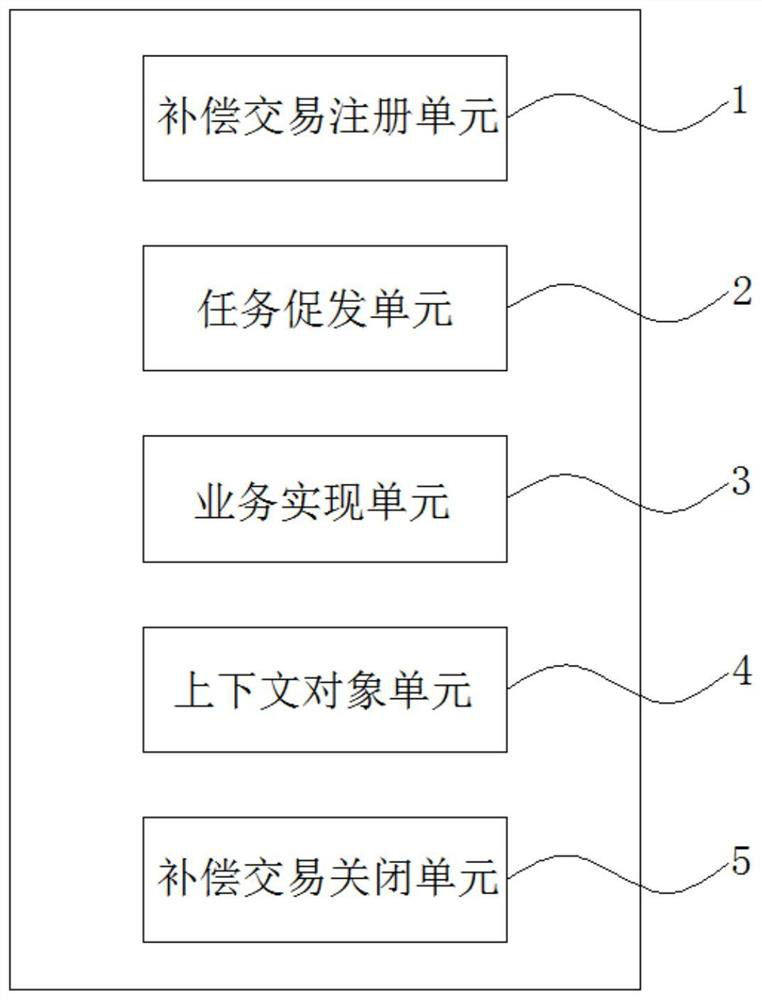 Registration compensation system and method in bank transaction overtime or abnormal scene