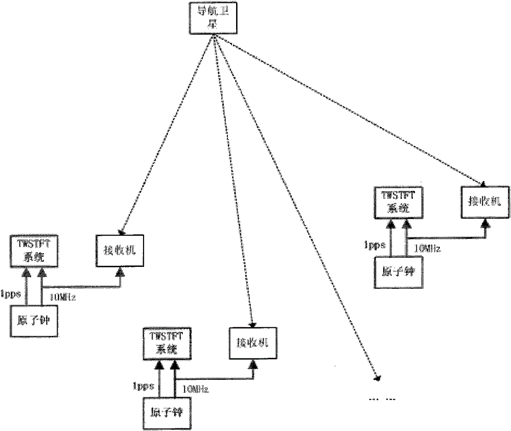 Precise orbit determination method of navigation satellite for assisting clock error between stations