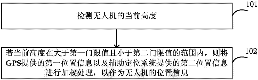 Unmanned aerial vehicle positioning switching method, device and unmanned aerial vehicle