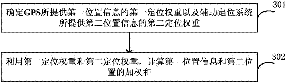 Unmanned aerial vehicle positioning switching method, device and unmanned aerial vehicle