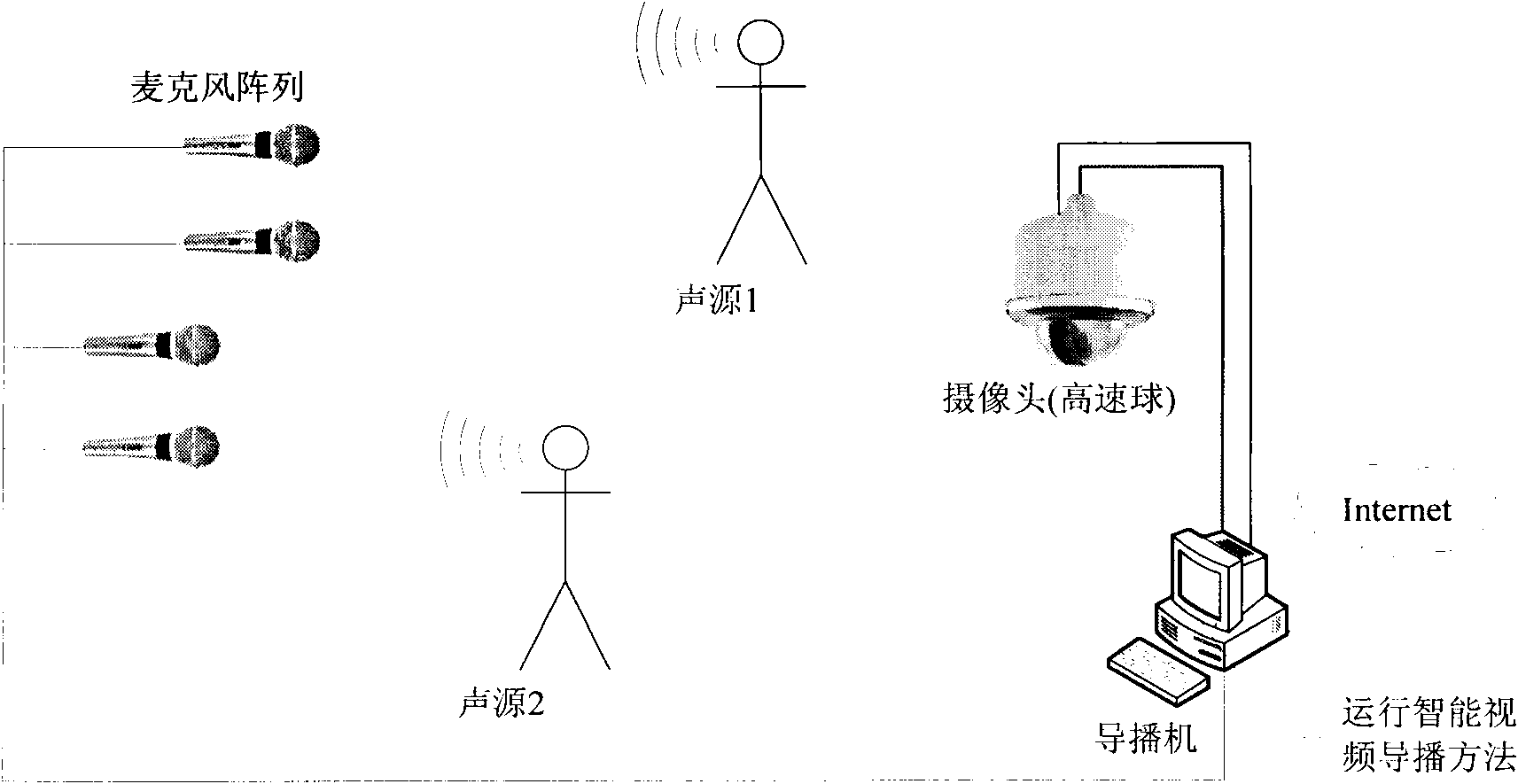 Intelligent video director method based on microphone array sound guidance