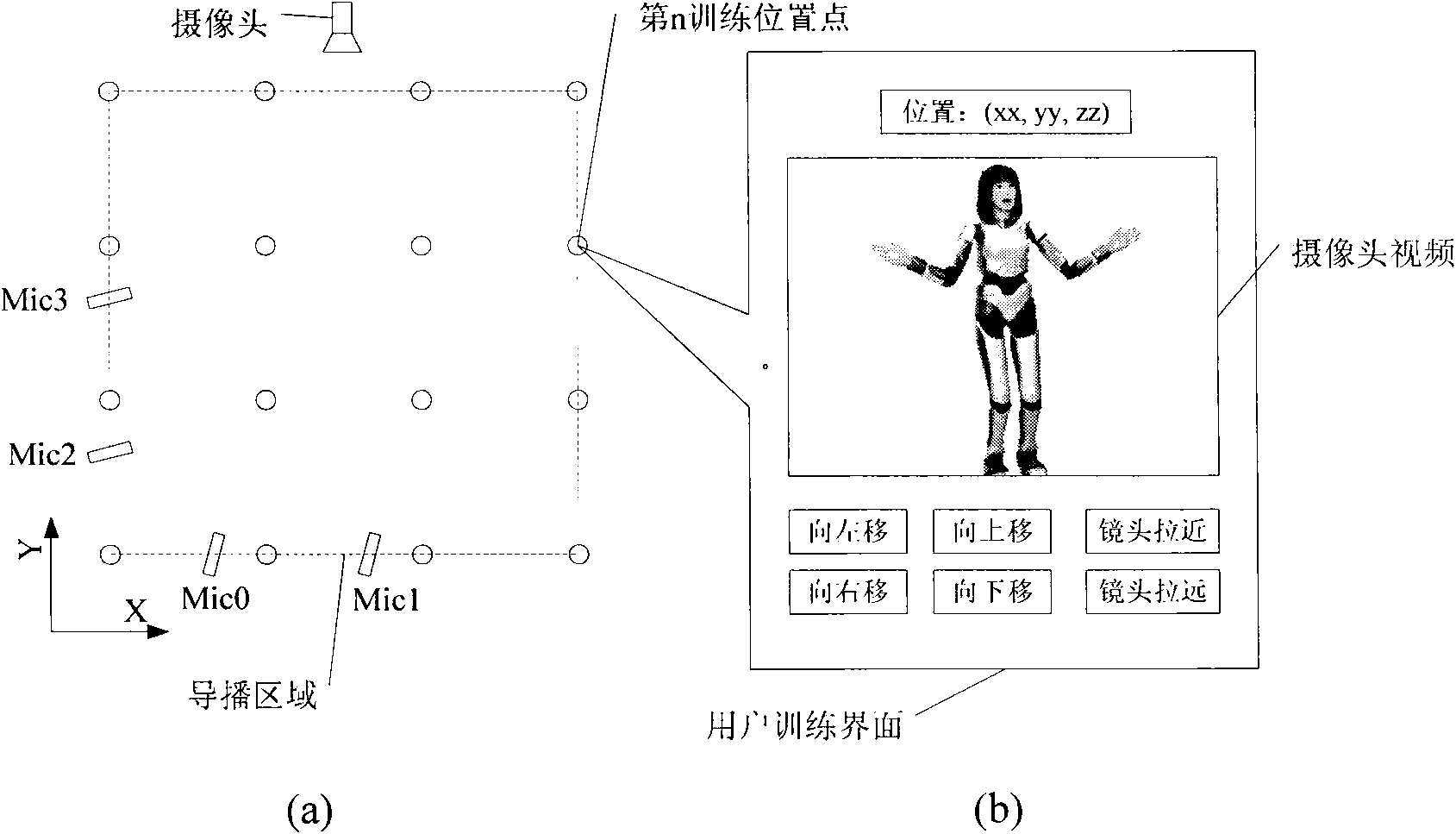 Intelligent video director method based on microphone array sound guidance