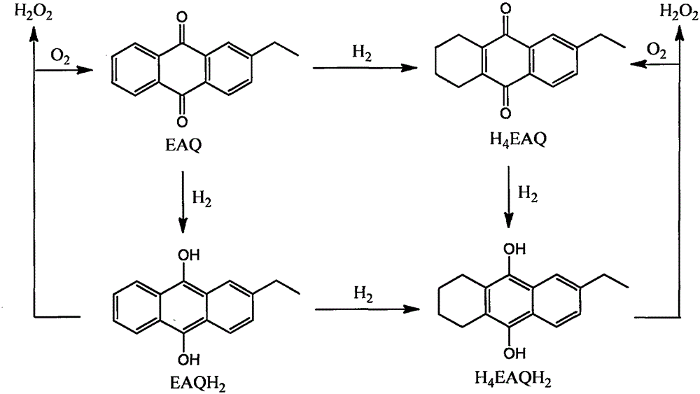 Hydrogen peroxide working solution regenerant used in preparation of hydrogen peroxide process according to anthraquinone method and preparation method of hydrogen peroxide working solution regenerant