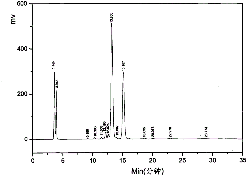 Hydrogen peroxide working solution regenerant used in preparation of hydrogen peroxide process according to anthraquinone method and preparation method of hydrogen peroxide working solution regenerant