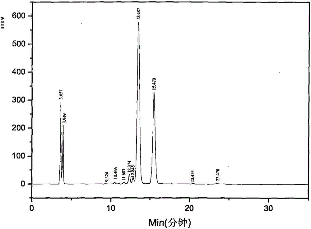 Hydrogen peroxide working solution regenerant used in preparation of hydrogen peroxide process according to anthraquinone method and preparation method of hydrogen peroxide working solution regenerant