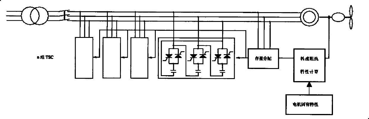 Low voltage ride through (LVRT) control system of fixed-blade stalling type wind generating set