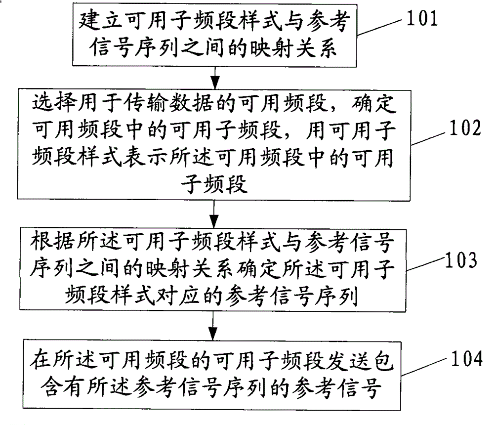 Transmission method, device and system