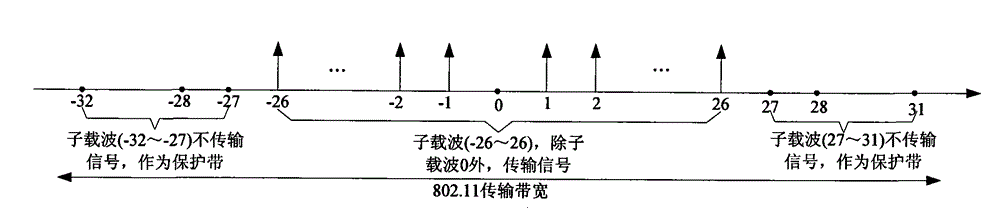 Transmission method, device and system