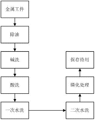 Alkaline washing solution, phosphating solution and metal surface treatment method