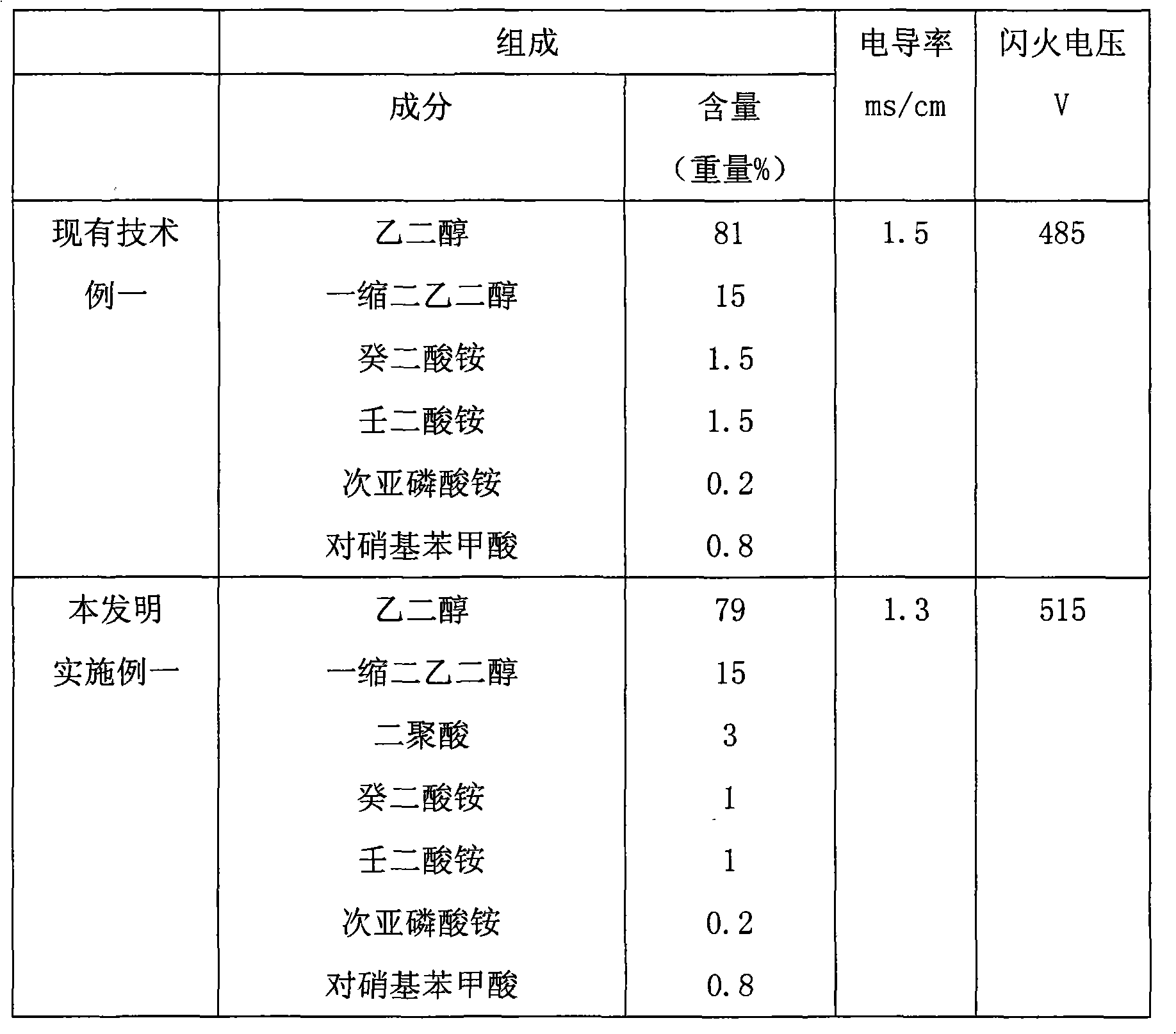 Electrolyte for electrolytic capacitor