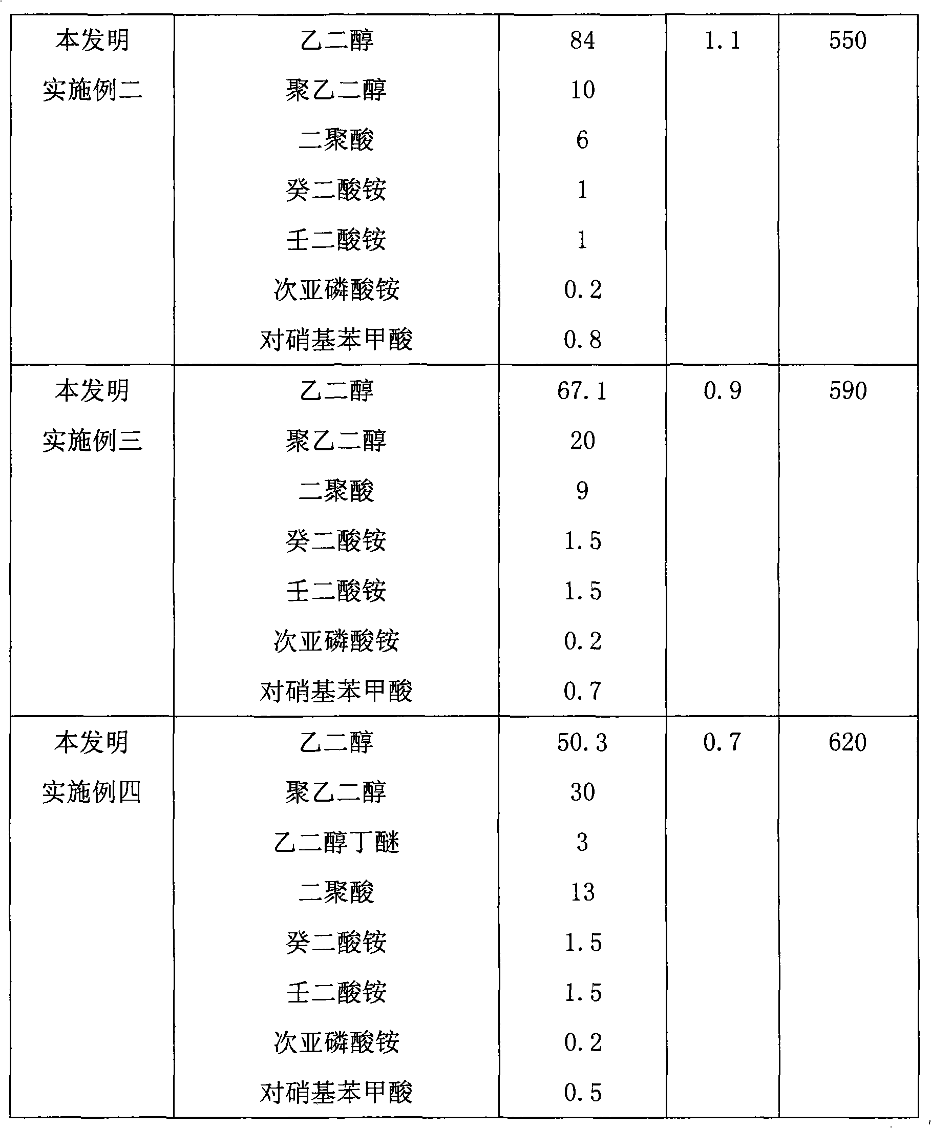 Electrolyte for electrolytic capacitor