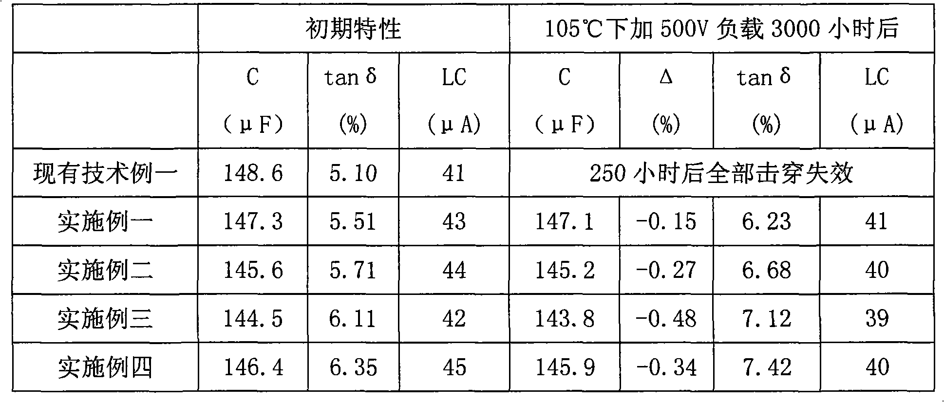 Electrolyte for electrolytic capacitor