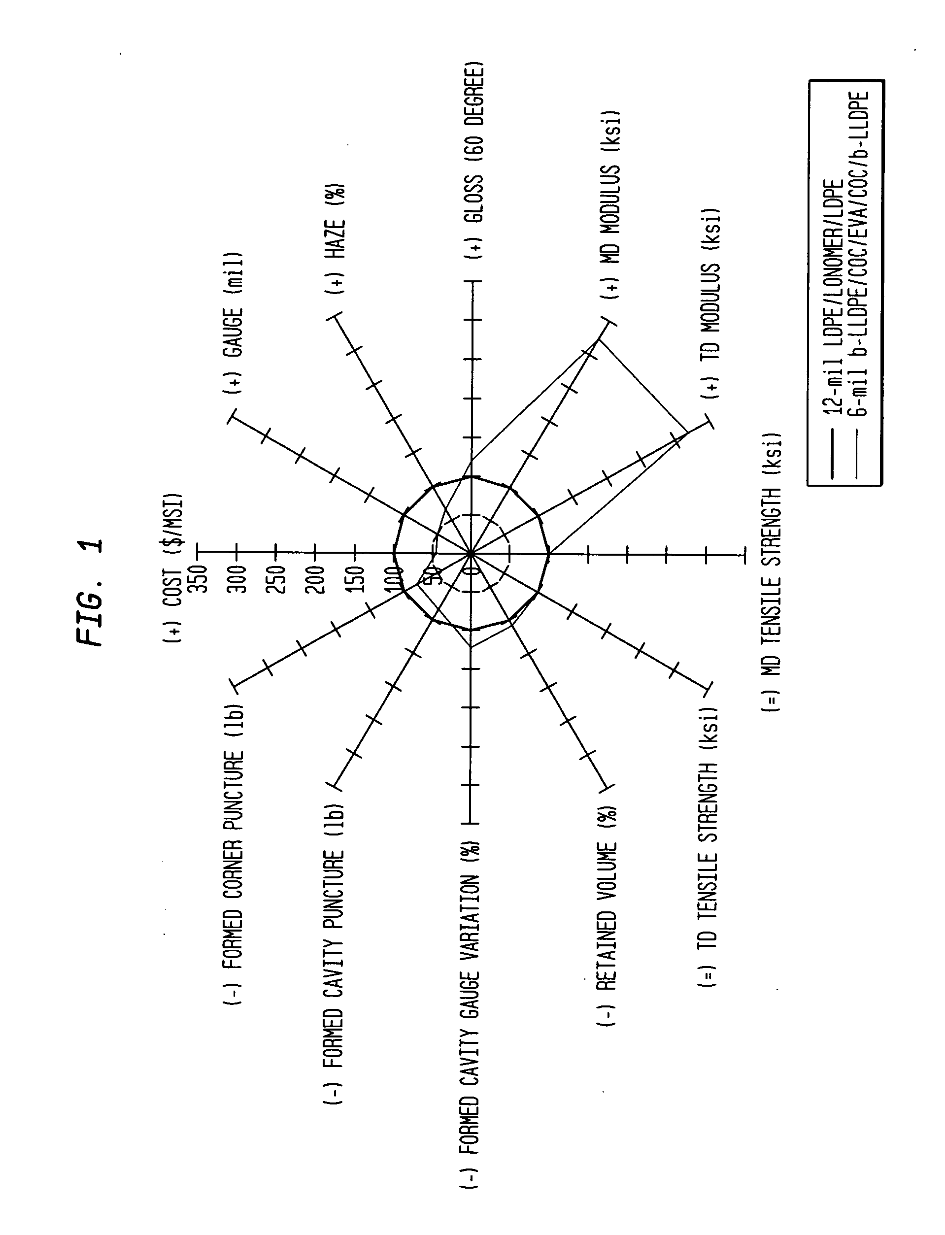 Thermoformed articles from sheet incorporating cycloolefin copolymer