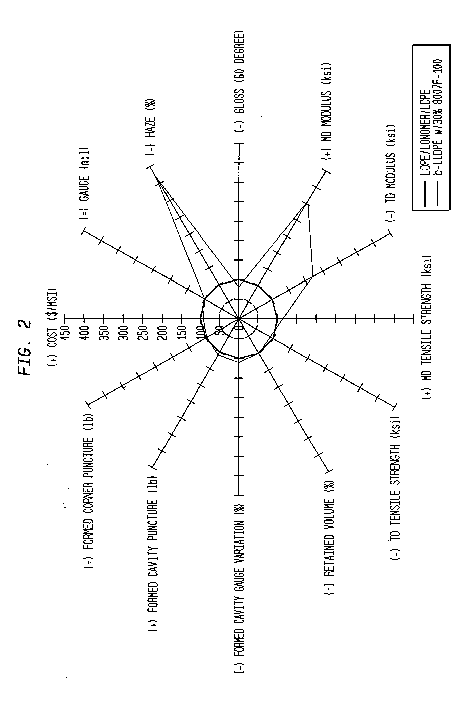 Thermoformed articles from sheet incorporating cycloolefin copolymer