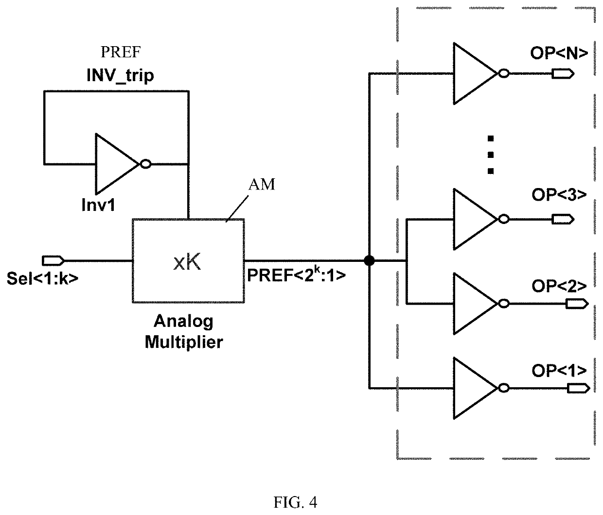 Physical unclonable functions related to inverter trip points