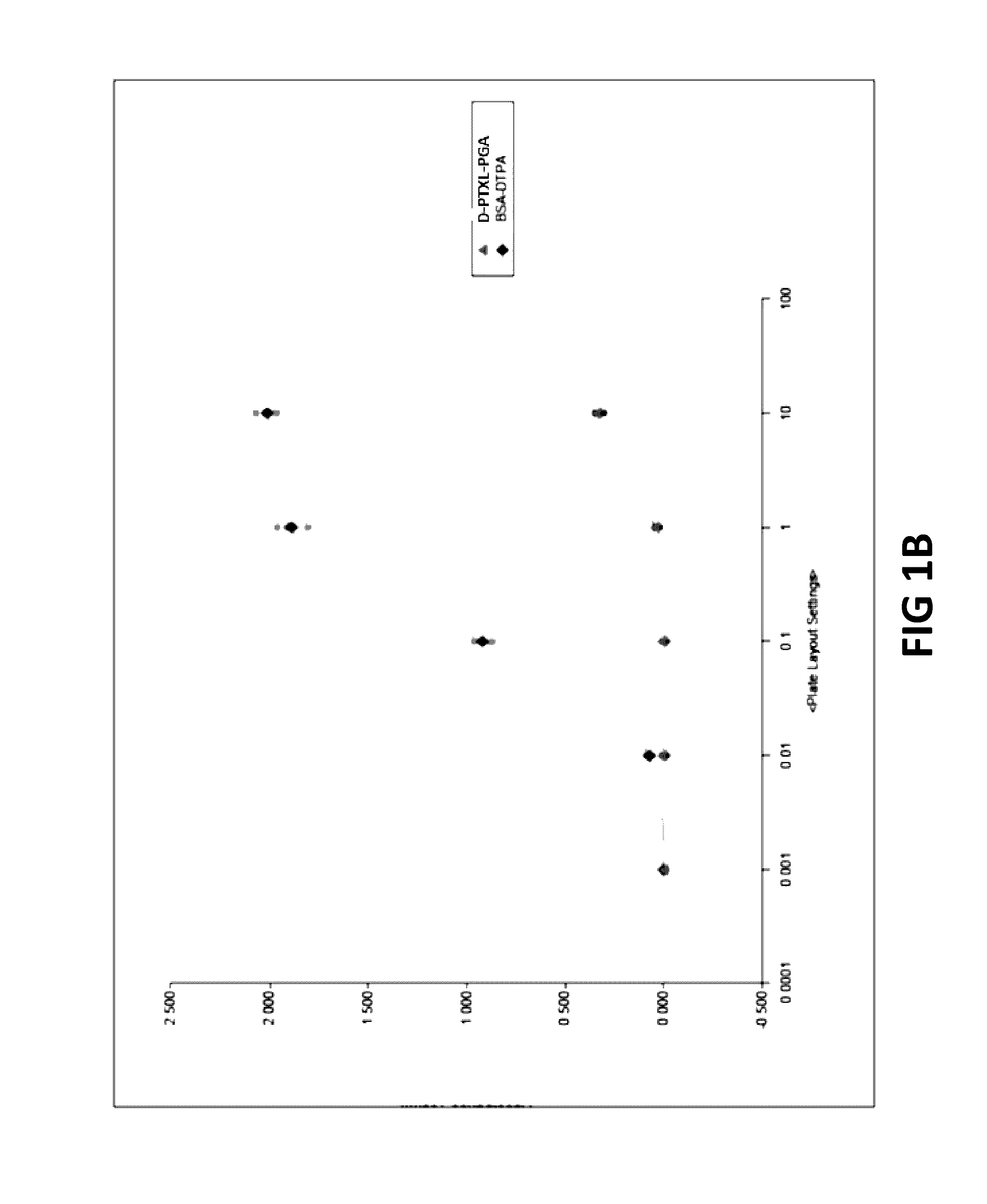 Methods and compositions for overcoming drug-resistance in cancer by targeted delivery of pro-drug-nano-polymers