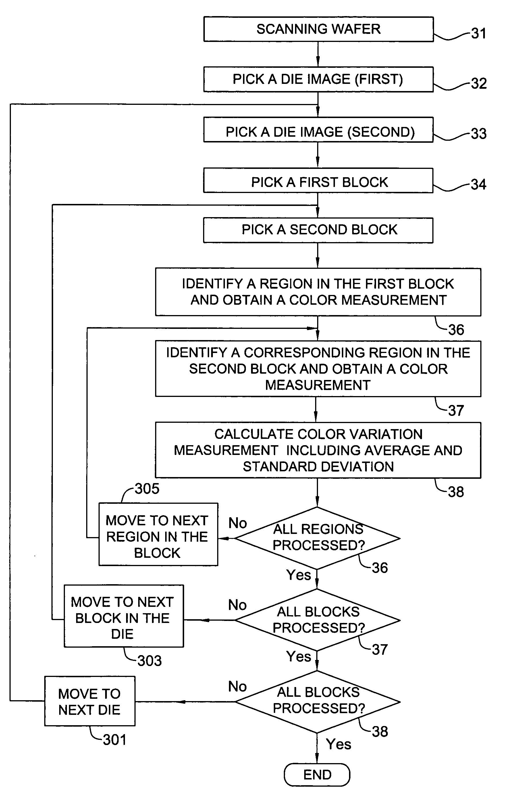 System and method for measuring thin film thickness variations and for compensating for the variations