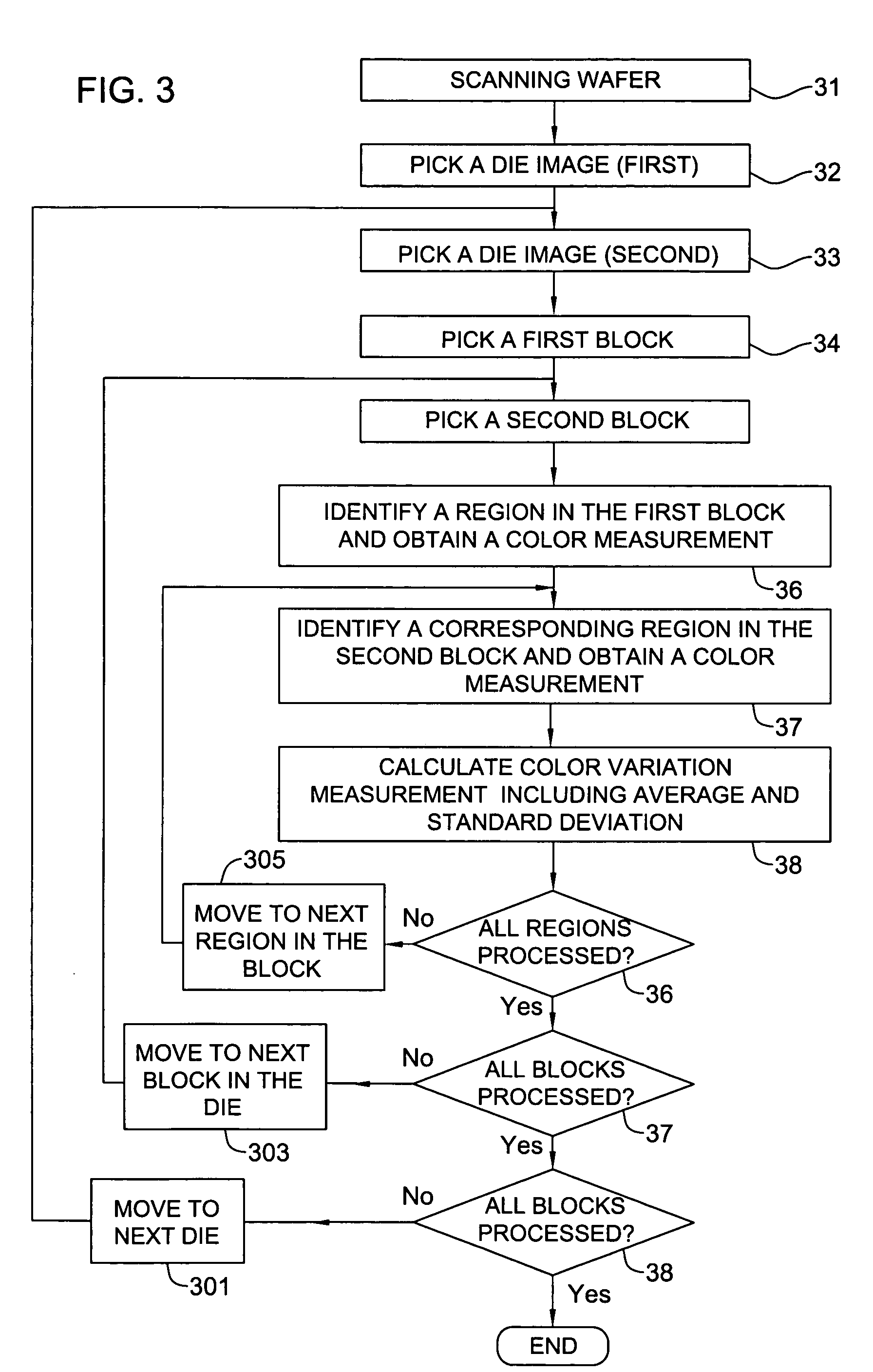 System and method for measuring thin film thickness variations and for compensating for the variations