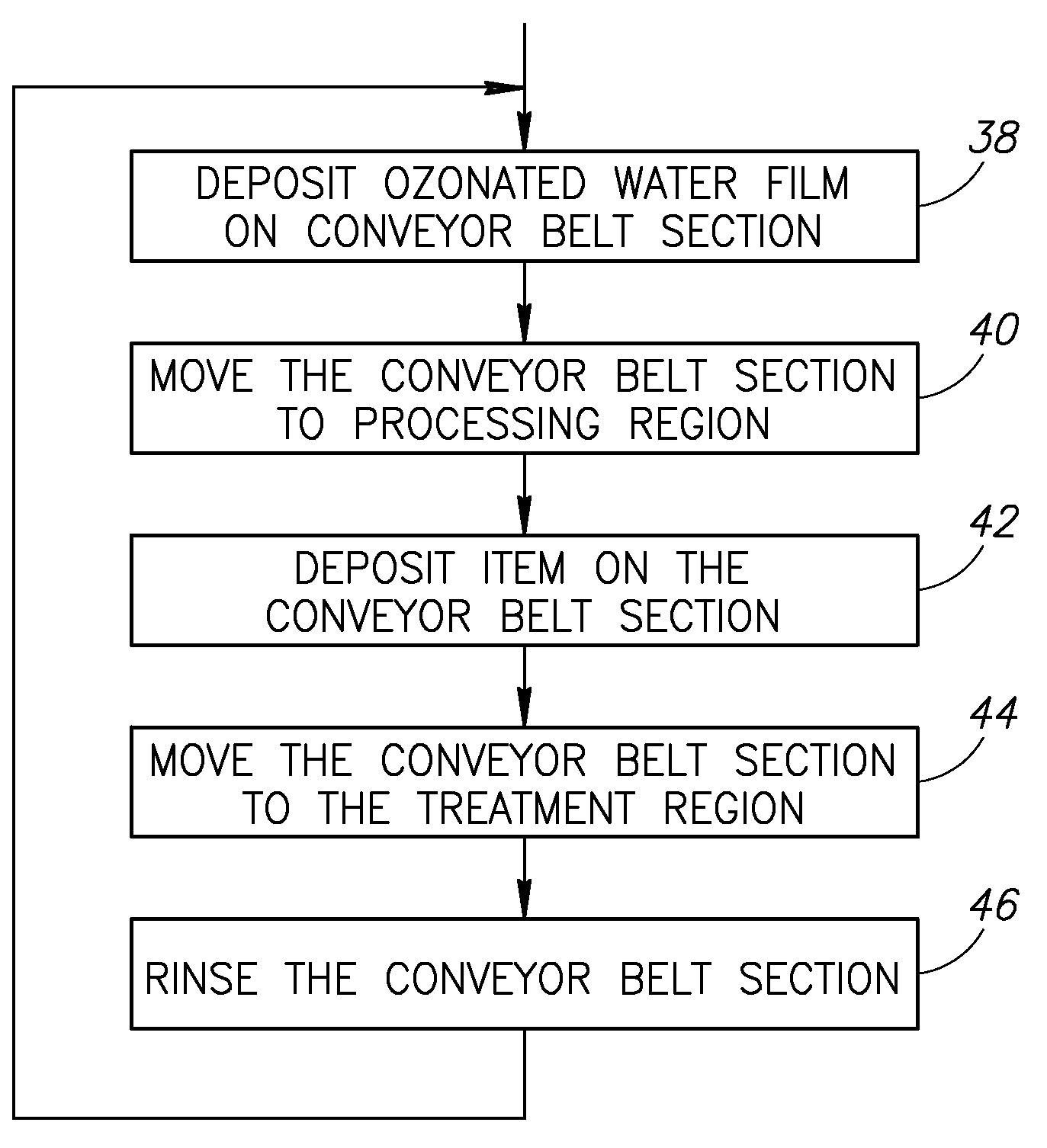 Ozone-based conveyor cleaning system