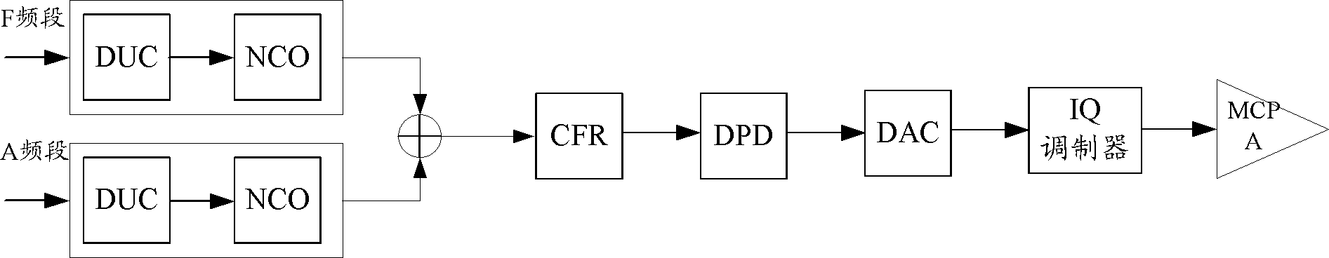 Crest clipping method and equipment for multiband broadband signal