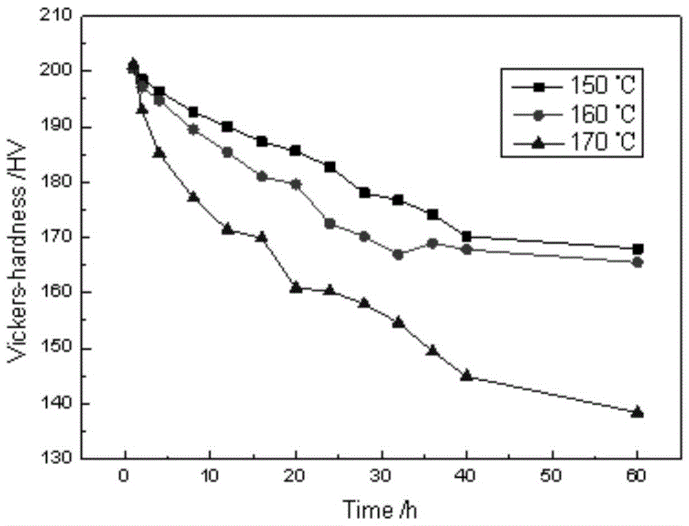 A Two-Stage Aging Process for Erbium-Containing Al-zn-mg-cu Alloy Resistant to Exfoliation Corrosion