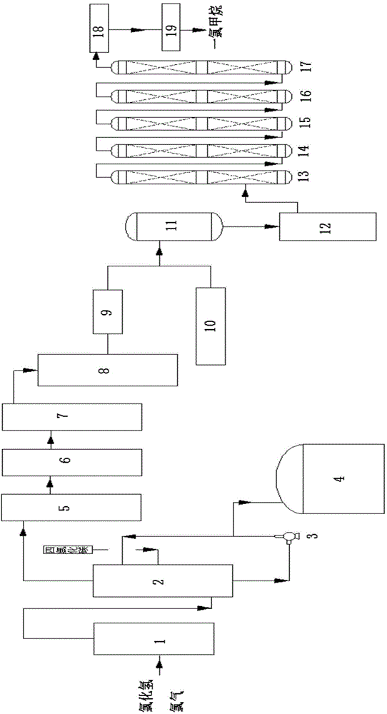 Method for producing methane chloride through byproduct hydrogen chloride in production process of tetrachloroethylene