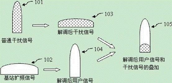 Wideband code division multiple access (WCDMA) signal shielding system