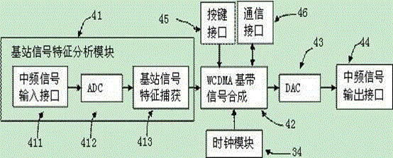 Wideband code division multiple access (WCDMA) signal shielding system