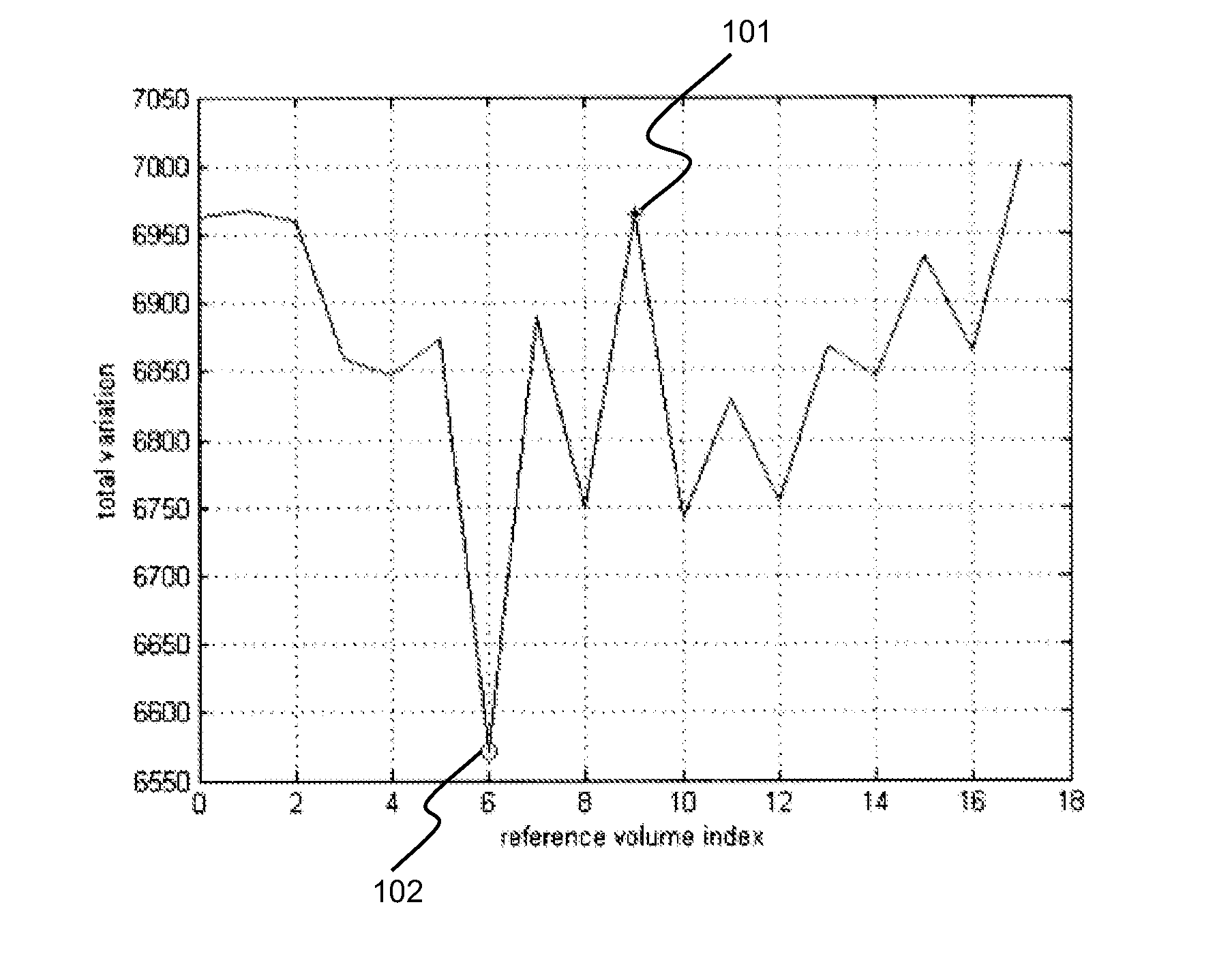 Automatic refernce selection for registration of medical imaging time series