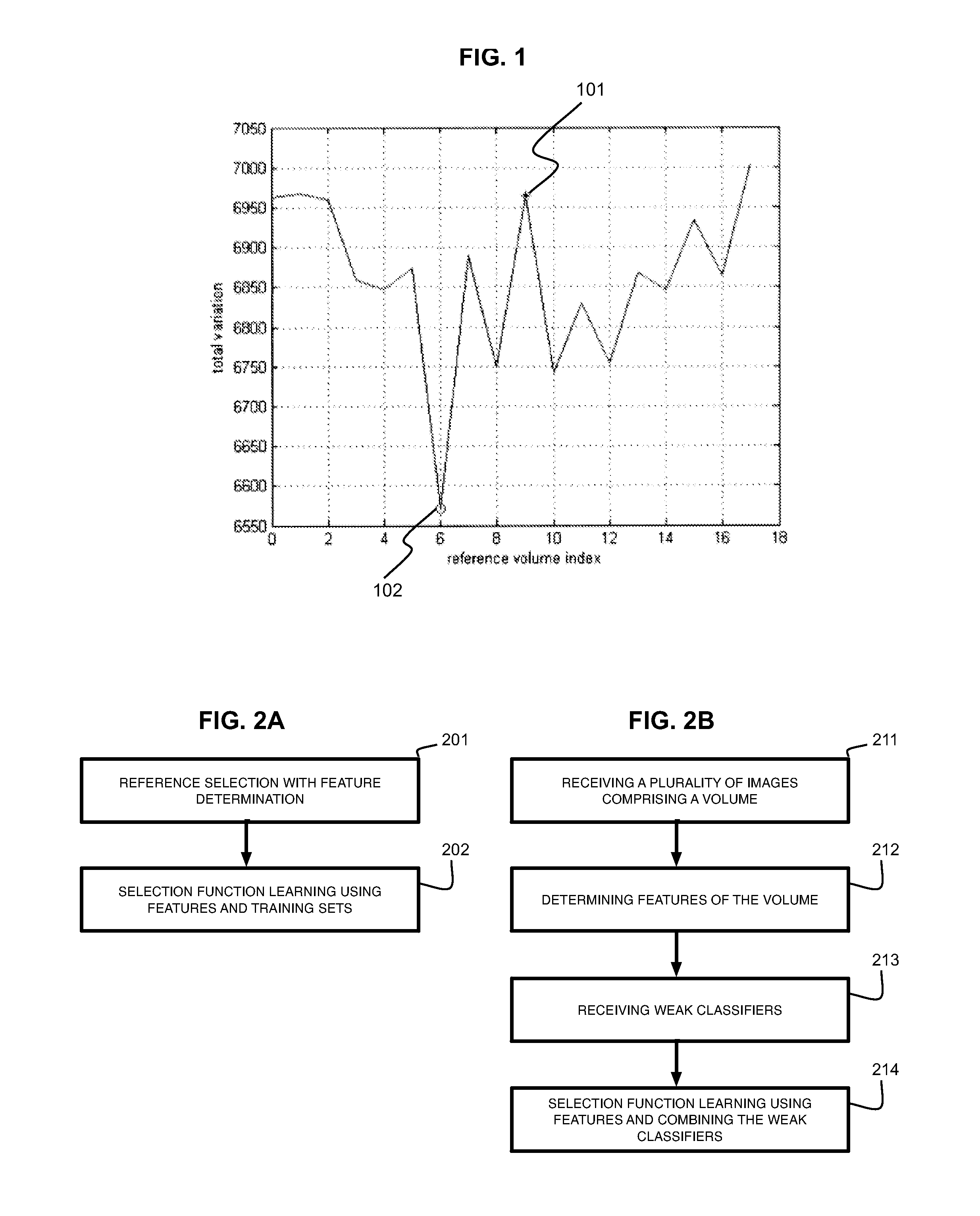 Automatic refernce selection for registration of medical imaging time series