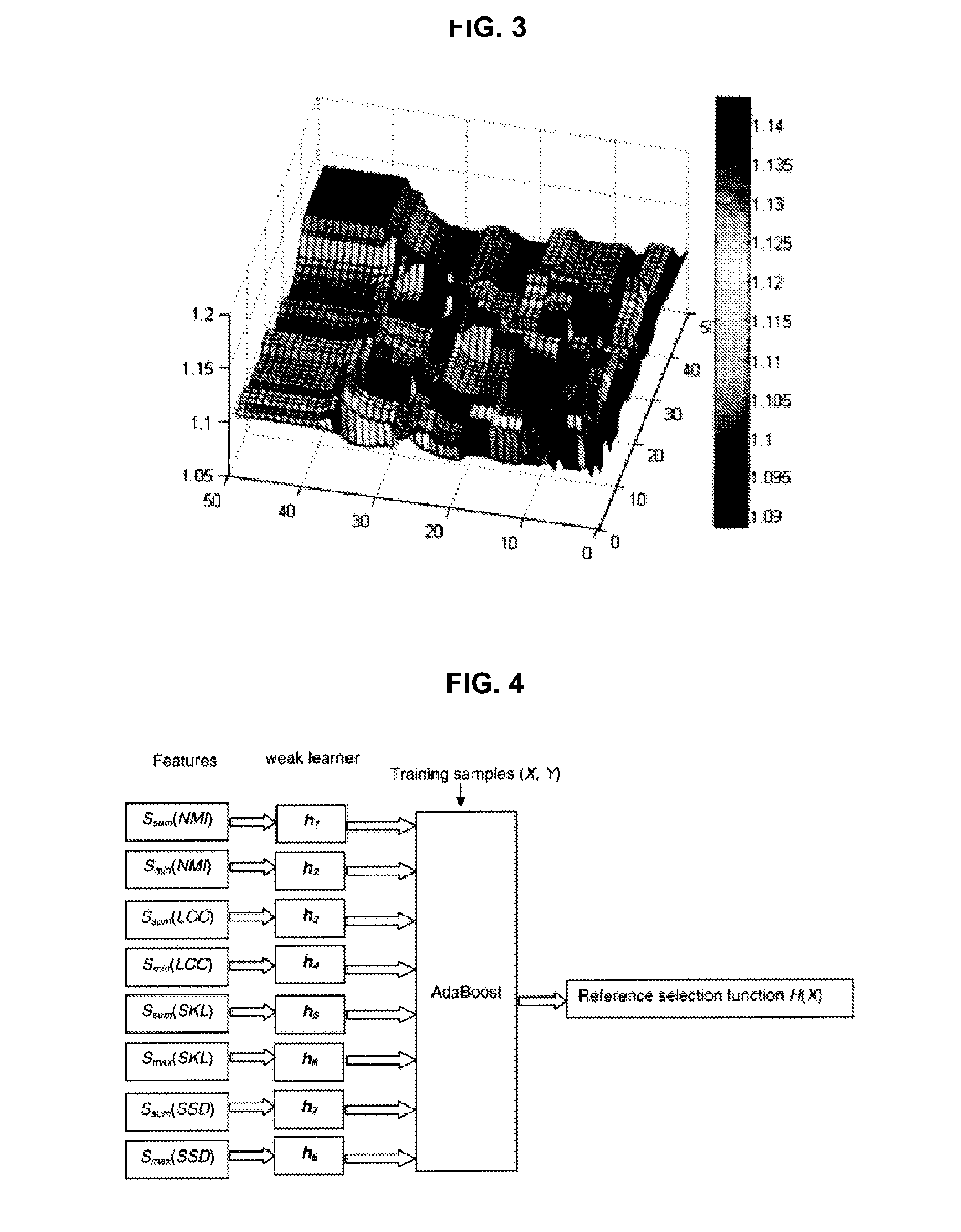 Automatic refernce selection for registration of medical imaging time series