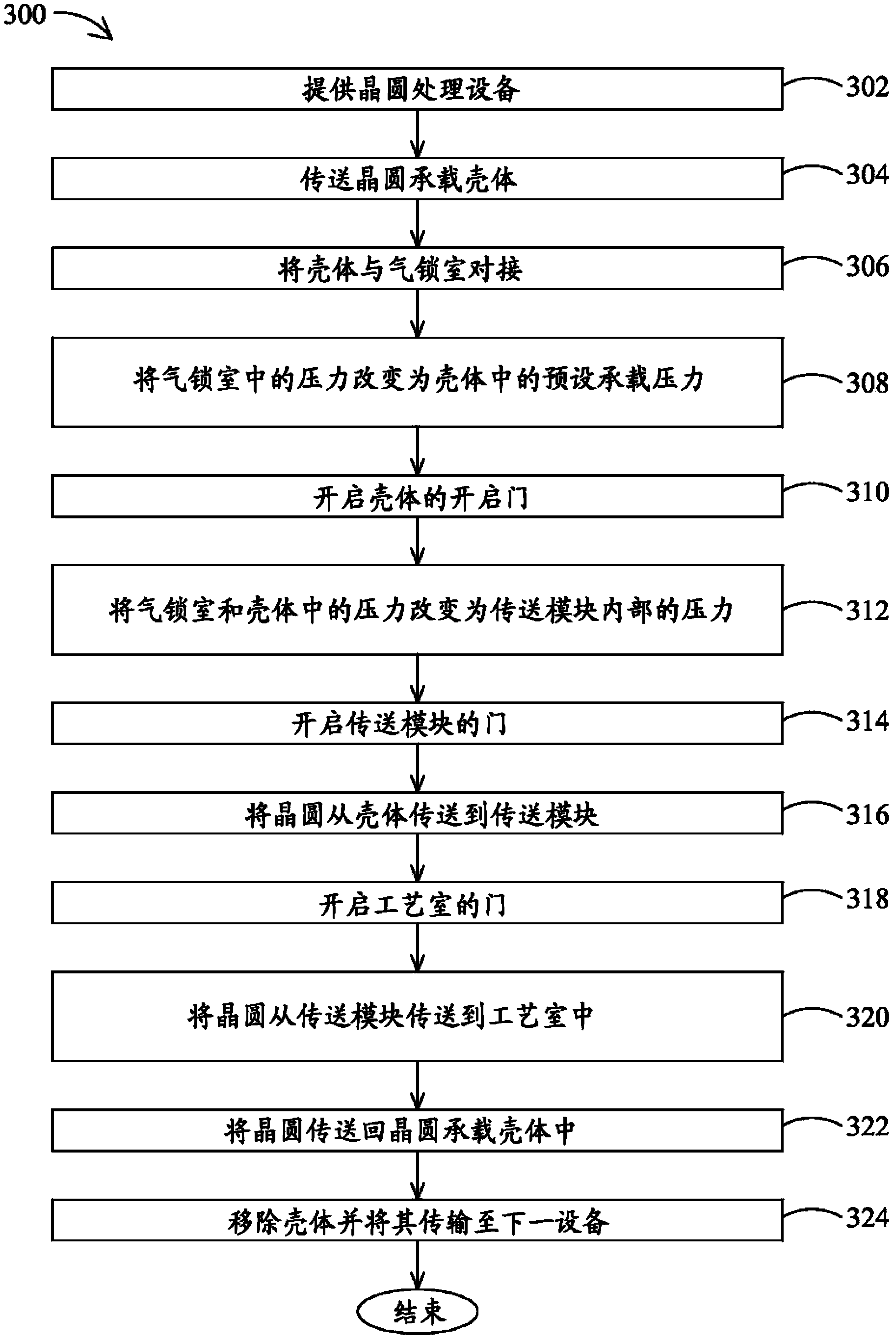 Pressure-controlled wafer carrier and wafer transport system