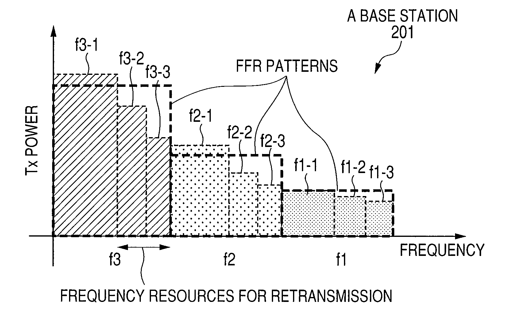 Method for radio resource control and base station using the same